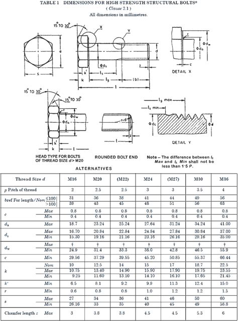 tensile strength 12.9 bolt|grade 12.9 bolt material equivalent.